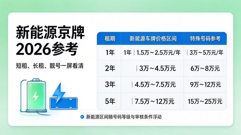 京牌指标租赁业务流程